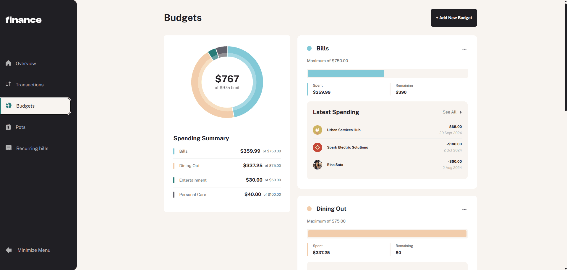 Suivi des budgets par catégorie